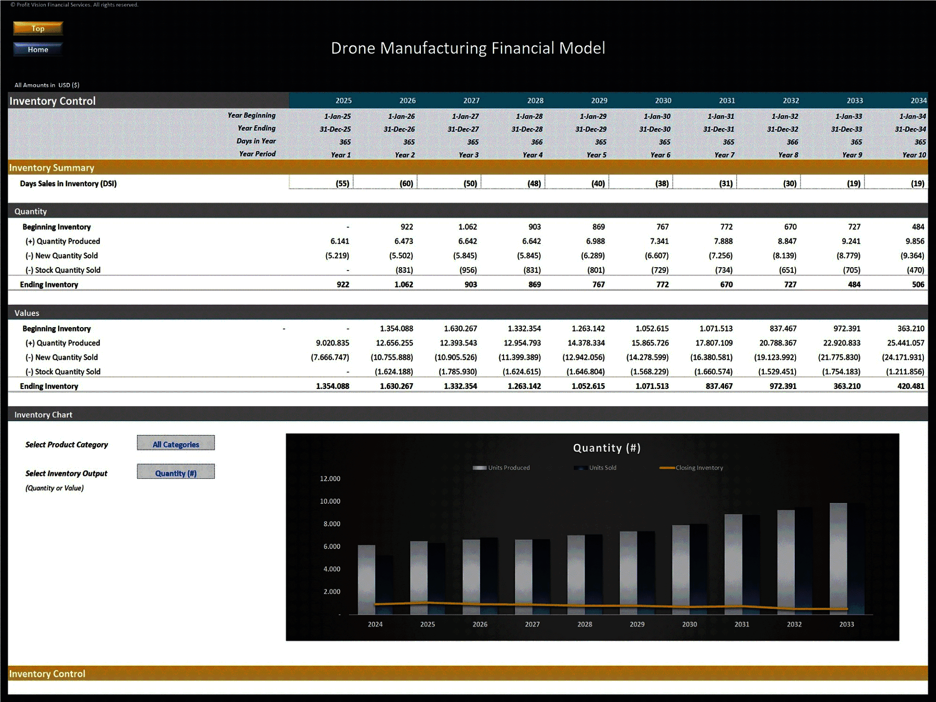 Drone Manufacturing – 10 Year Financial Model (Excel template (XLSX)) Preview Image