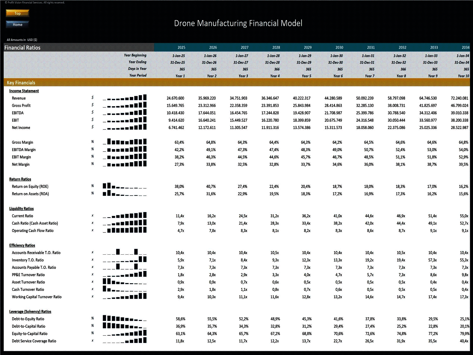 Drone Manufacturing – 10 Year Financial Model (Excel template (XLSX)) Preview Image