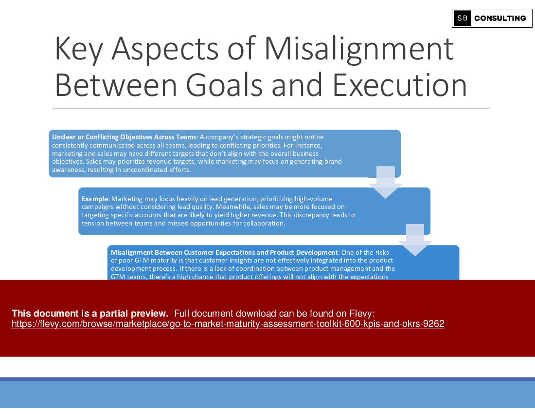 Go-To-Market Maturity Assessment Toolkit (600 KPIs & OKRs) (1097-slide PPT PowerPoint presentation (PPTX)) Preview Image