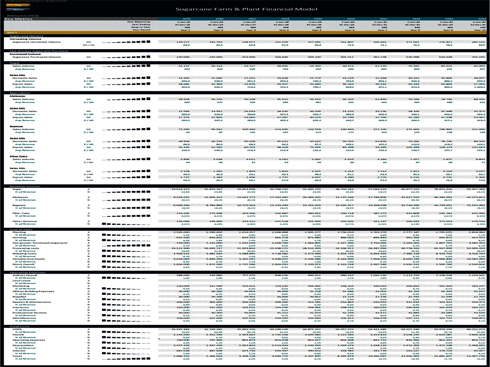 Sugarcane Farm & Processing Facility Financial Model (Excel template (XLSX)) Preview Image