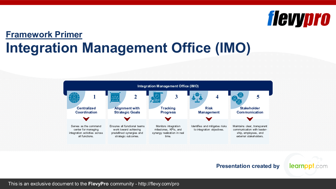 Integration Management Office (IMO) (31-slide PPT PowerPoint presentation (PPTX)) Preview Image