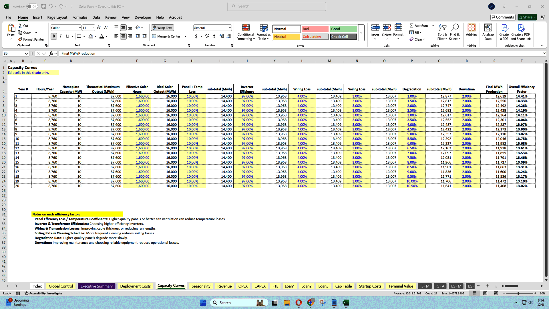 Comprehensive Financial Model for Solar Farm Success (Excel template (XLSX)) Preview Image