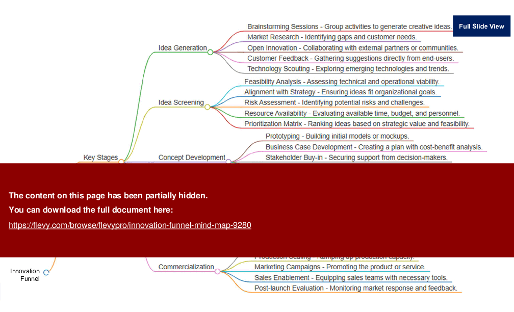 Innovation Funnel Mind Map (20-slide PPT PowerPoint presentation (PPTX)) Preview Image