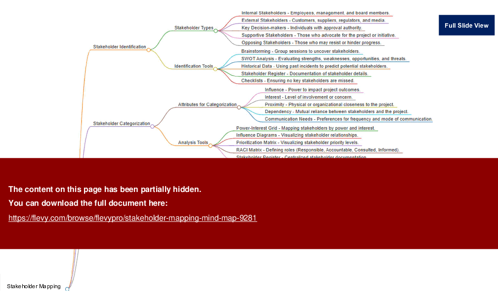 Stakeholder Mapping Mind Map (20-slide PPT PowerPoint presentation (PPTX)) Preview Image