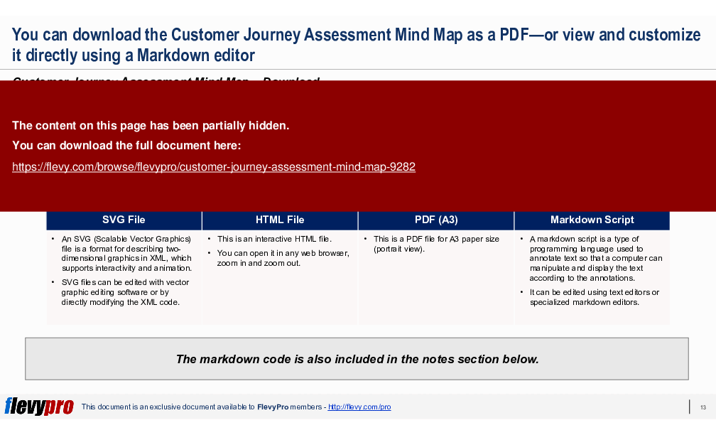 Customer Journey Assessment Mind Map (22-slide PPT PowerPoint presentation (PPTX)) Preview Image