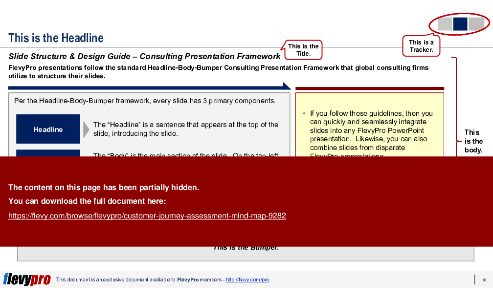 Customer Journey Assessment Mind Map (22-slide PPT PowerPoint presentation (PPTX)) Preview Image