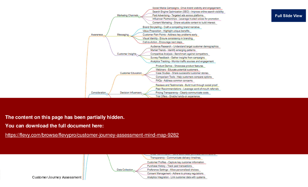 Customer Journey Assessment Mind Map (22-slide PPT PowerPoint presentation (PPTX)) Preview Image