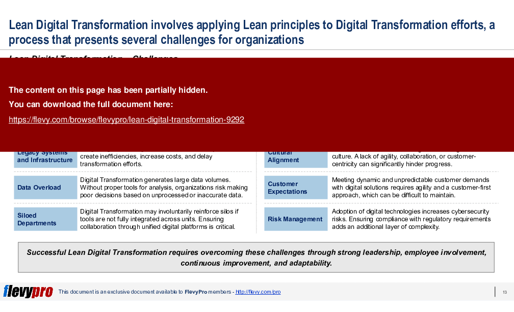 Lean Digital Transformation (36-slide PPT PowerPoint presentation (PPTX)) Preview Image