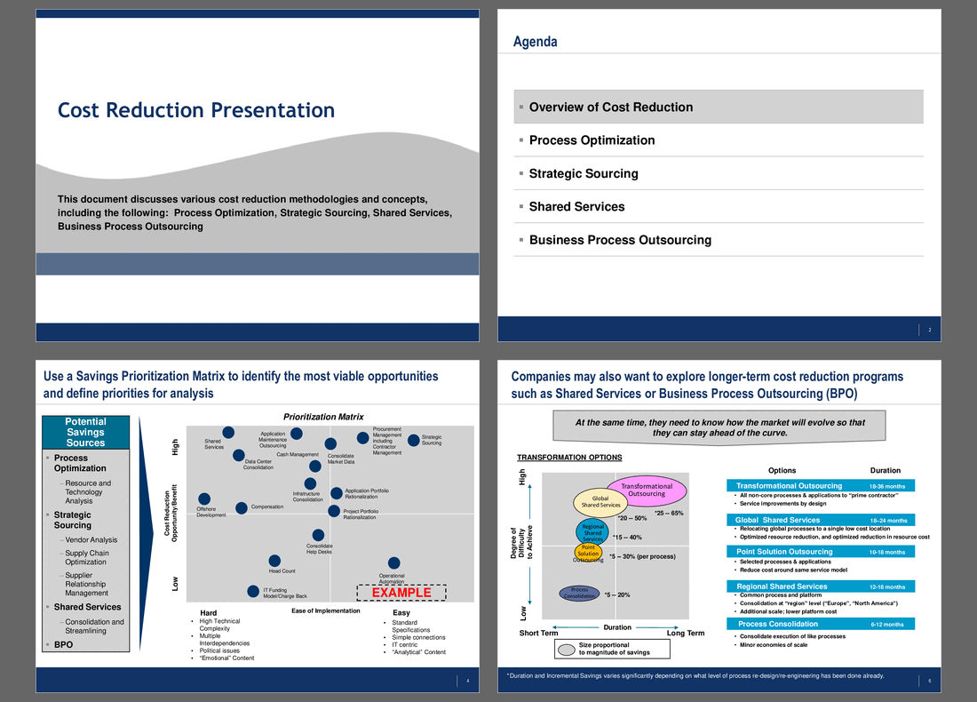 Cost Reduction Methodologies (33-slide PPT PowerPoint presentation (PPT)) Preview Image