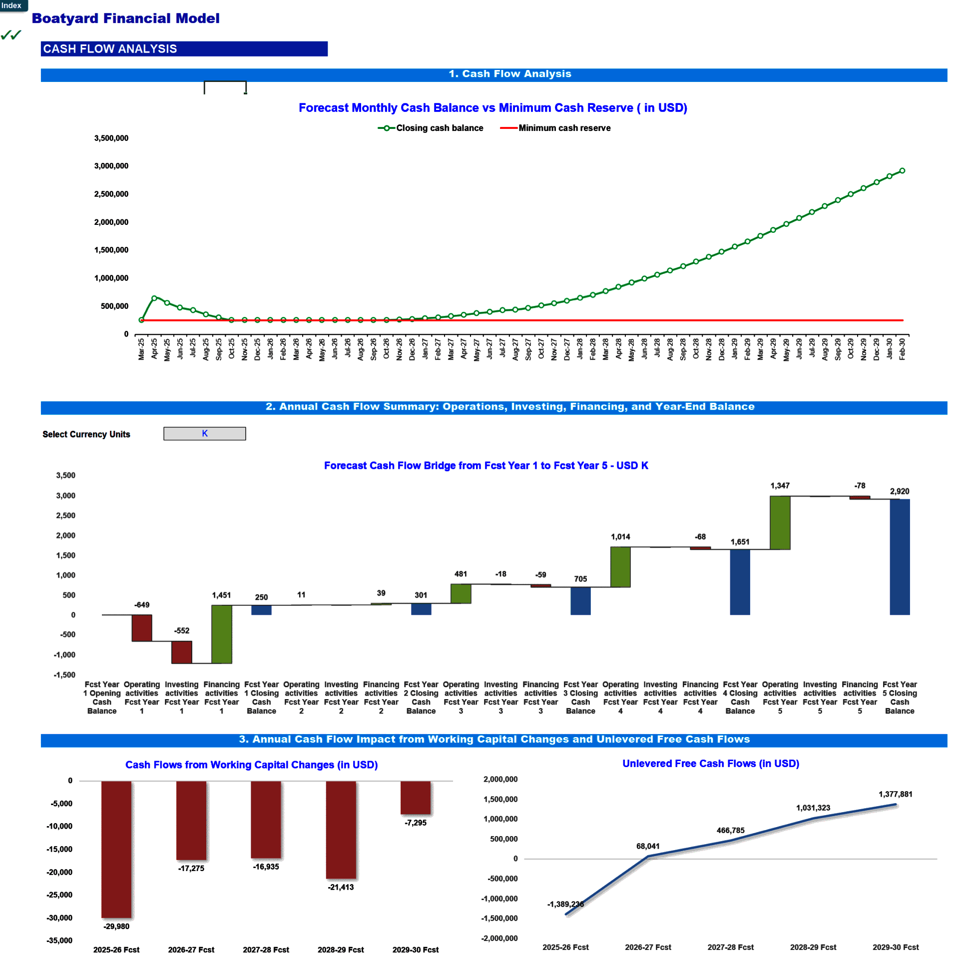 Boatyard 3-Statement Financial Model (Pro version) (Excel template (XLSX)) Preview Image