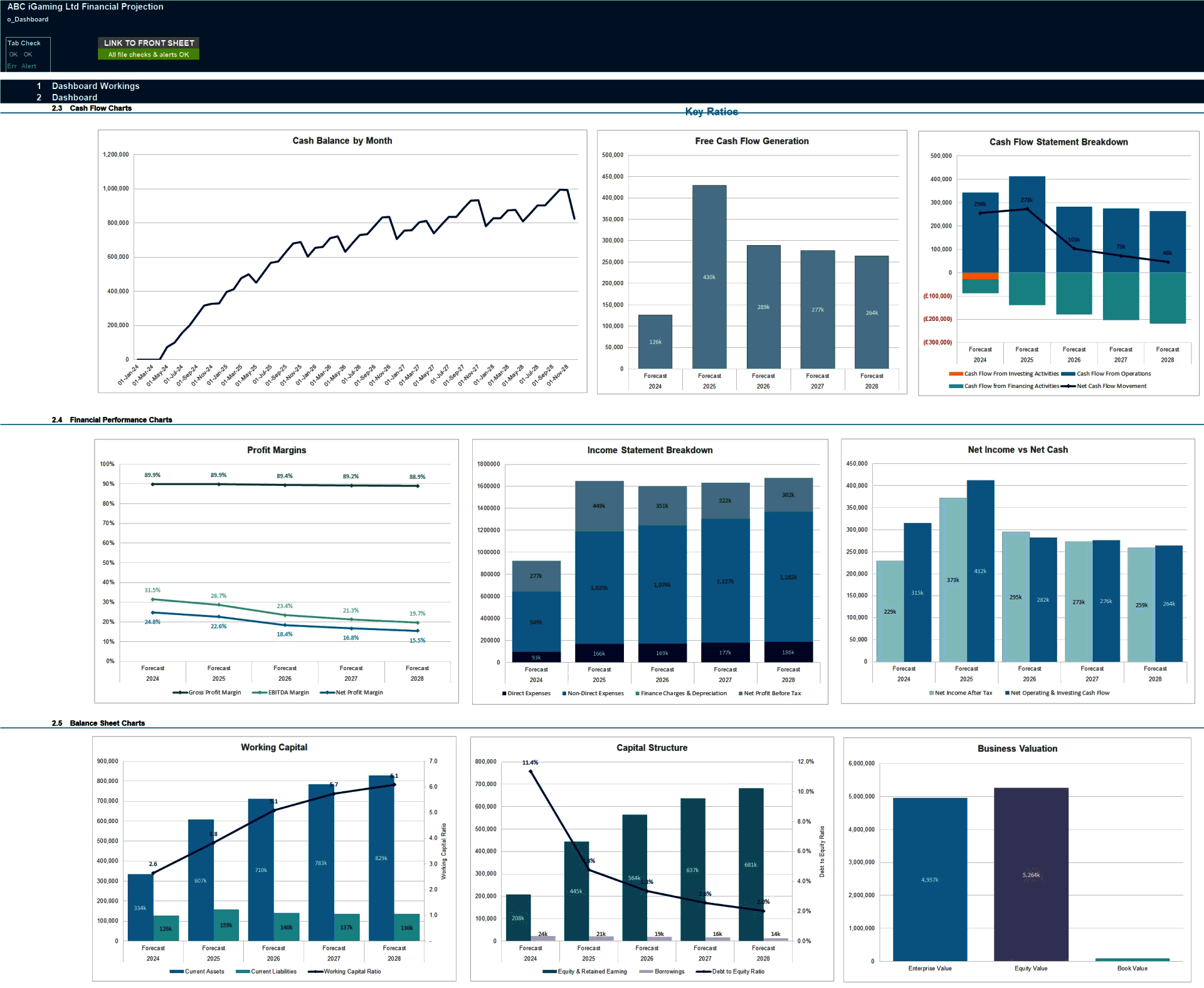 iGaming Business 5-Year 3 Statement Financial Model (Excel template (XLSX)) Preview Image