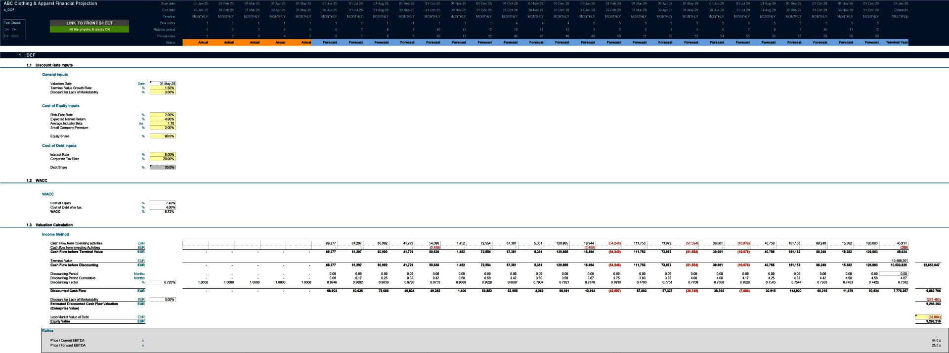 Clothing Store (Physical & Online) 5-Year financial model (Excel template (XLSX)) Preview Image