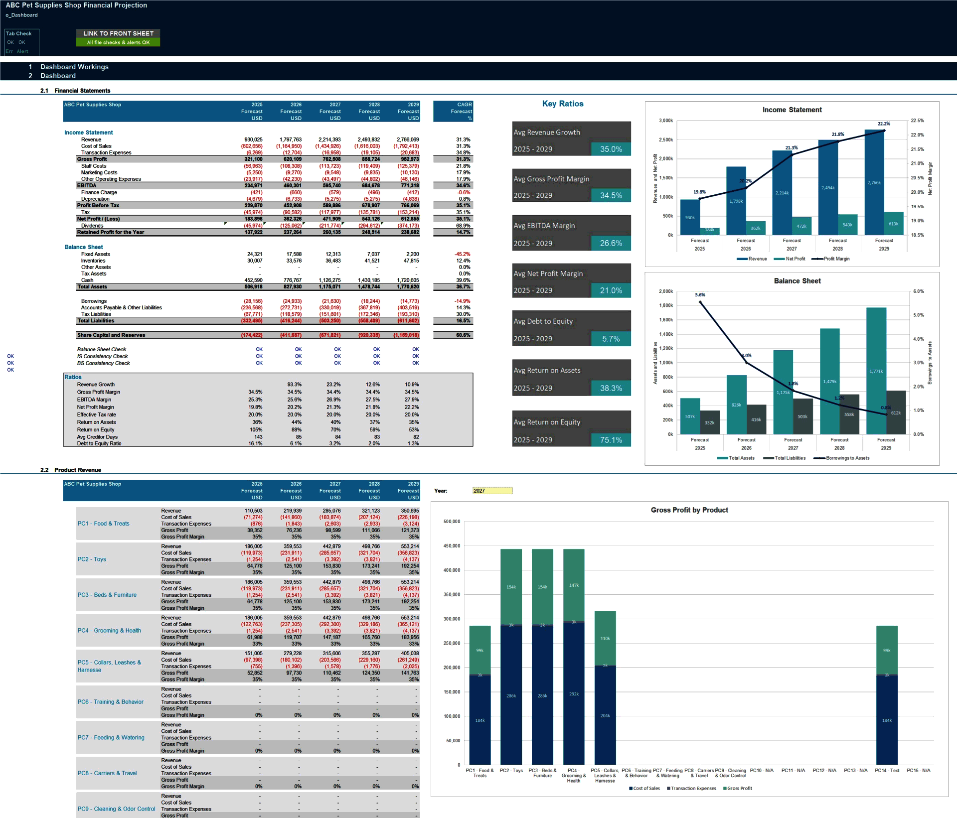 Pet Supplies Store (Physical & Online) 5-Year Financial Model (Excel template (XLSX)) Preview Image