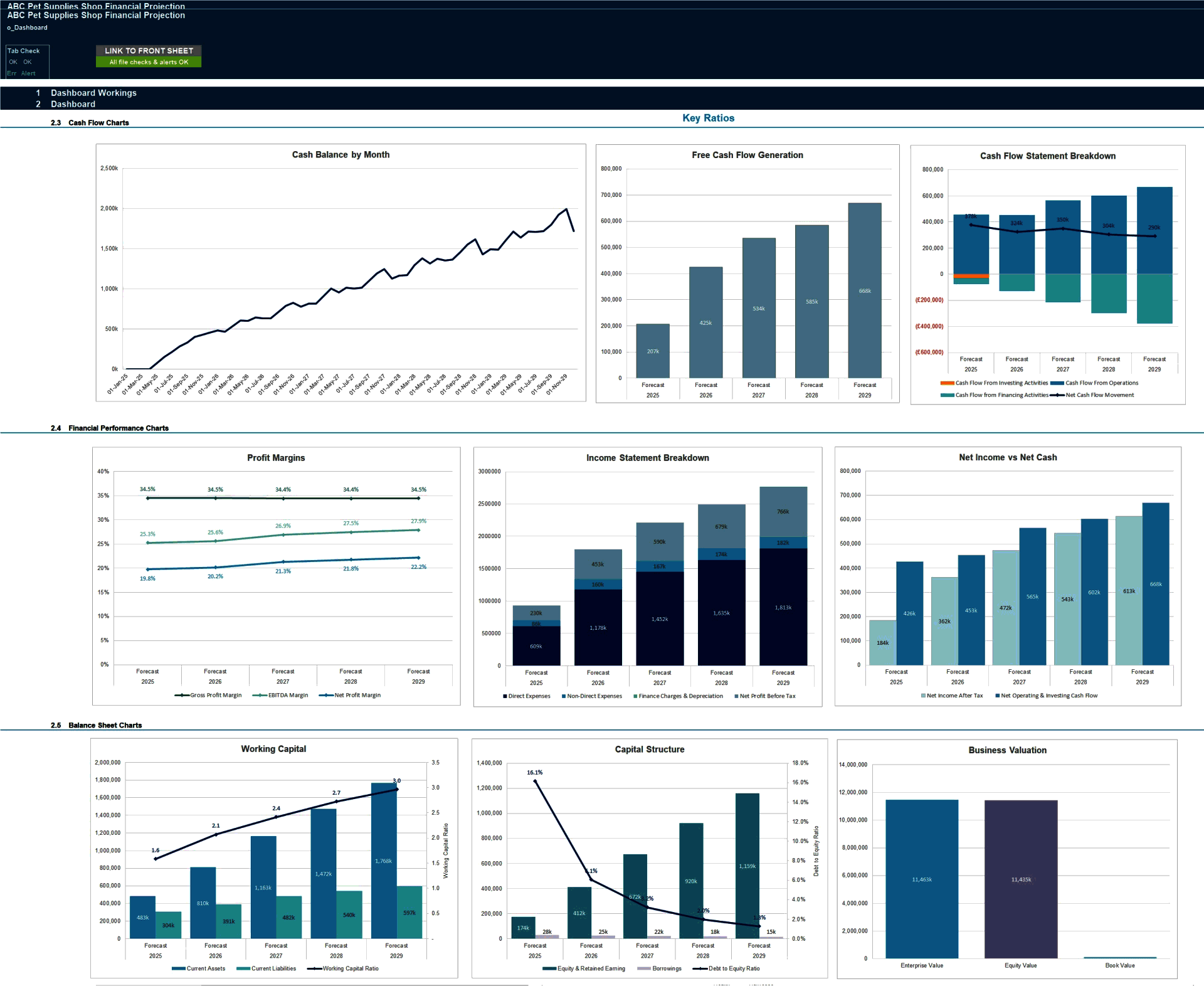 Pet Supplies Store (Physical & Online) 5-Year Financial Model (Excel template (XLSX)) Preview Image