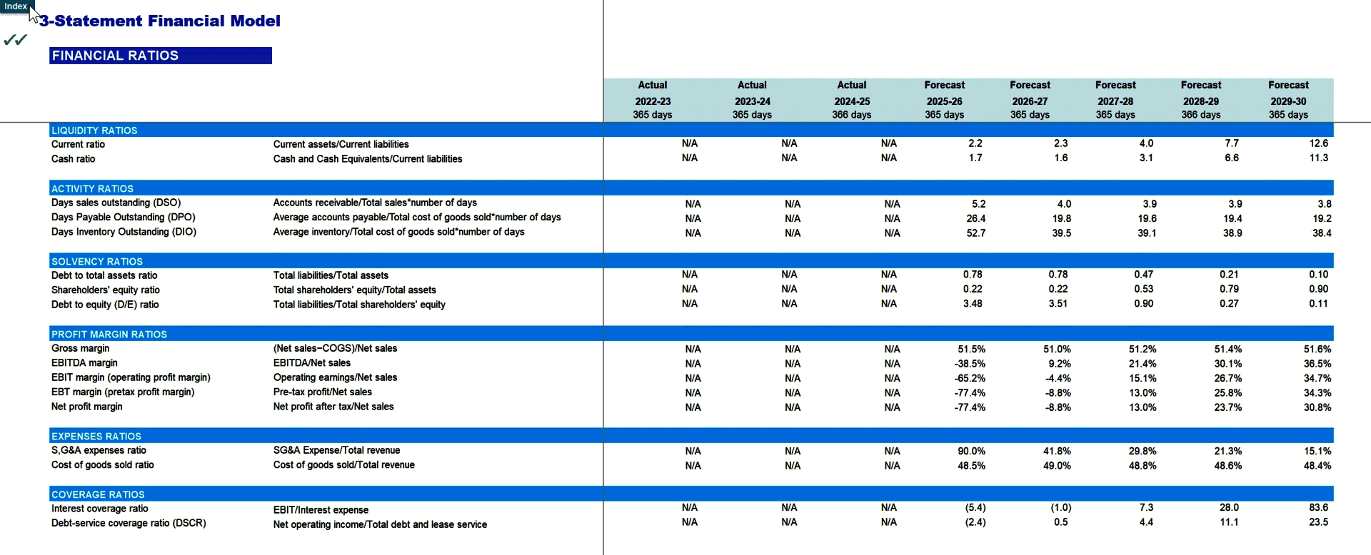 Retail Products Business 5-Yr Financial Model (Lite version) (Excel template (XLSX)) Preview Image