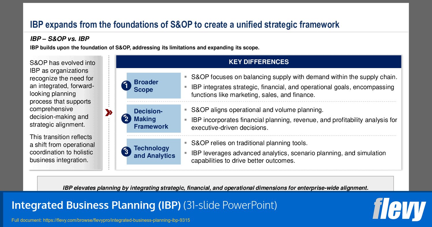 Integrated Business Planning (IBP) (31-slide PPT PowerPoint presentation (PPTX)) Preview Image