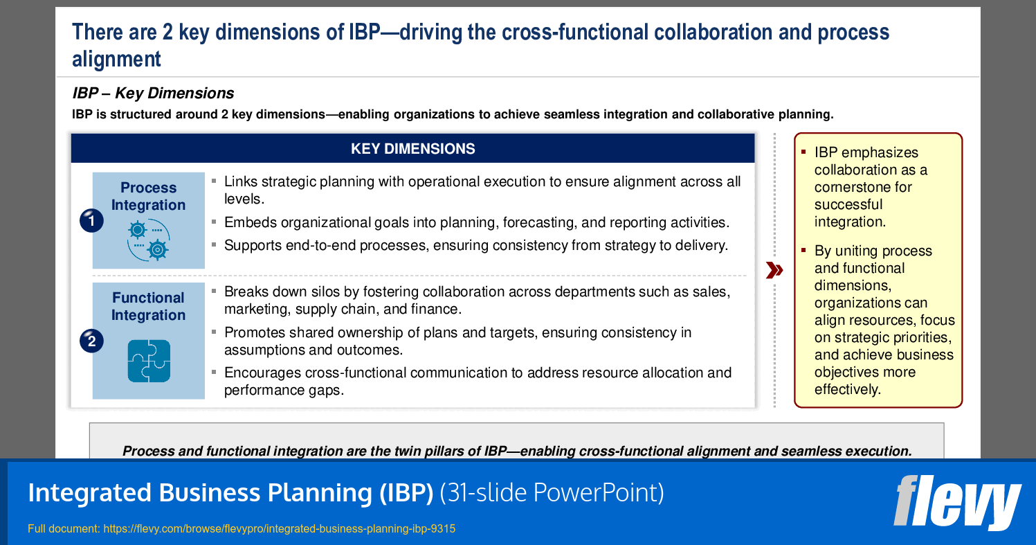 Integrated Business Planning (IBP) (31-slide PPT PowerPoint presentation (PPTX)) Preview Image