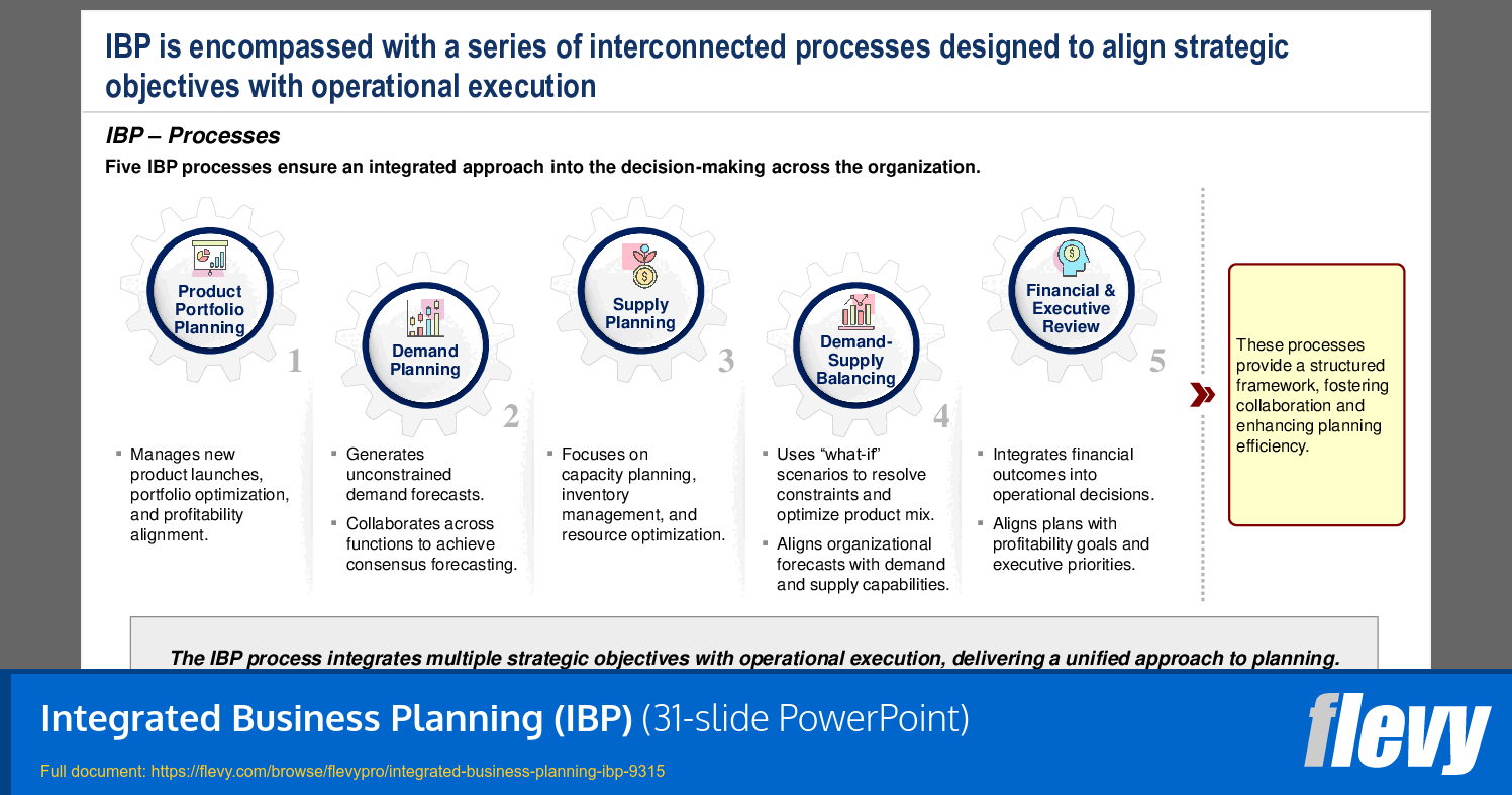 Integrated Business Planning (IBP) (31-slide PPT PowerPoint presentation (PPTX)) Preview Image