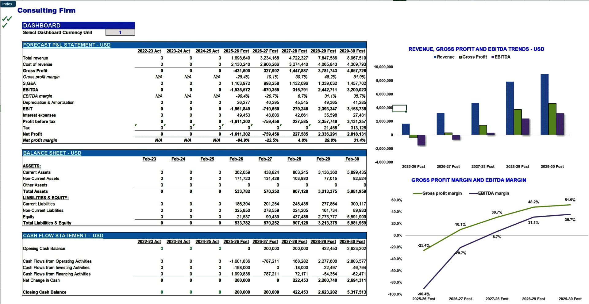 Consulting Firm 5-Year Financial Forecast Model (Pro version) (Excel template (XLSX)) Preview Image