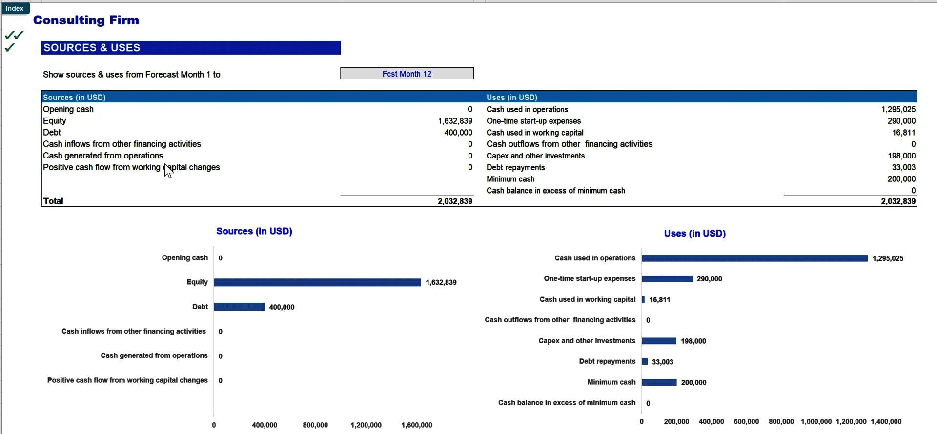 Consulting Firm 5-Year Financial Forecast Model (Pro version) (Excel template (XLSX)) Preview Image