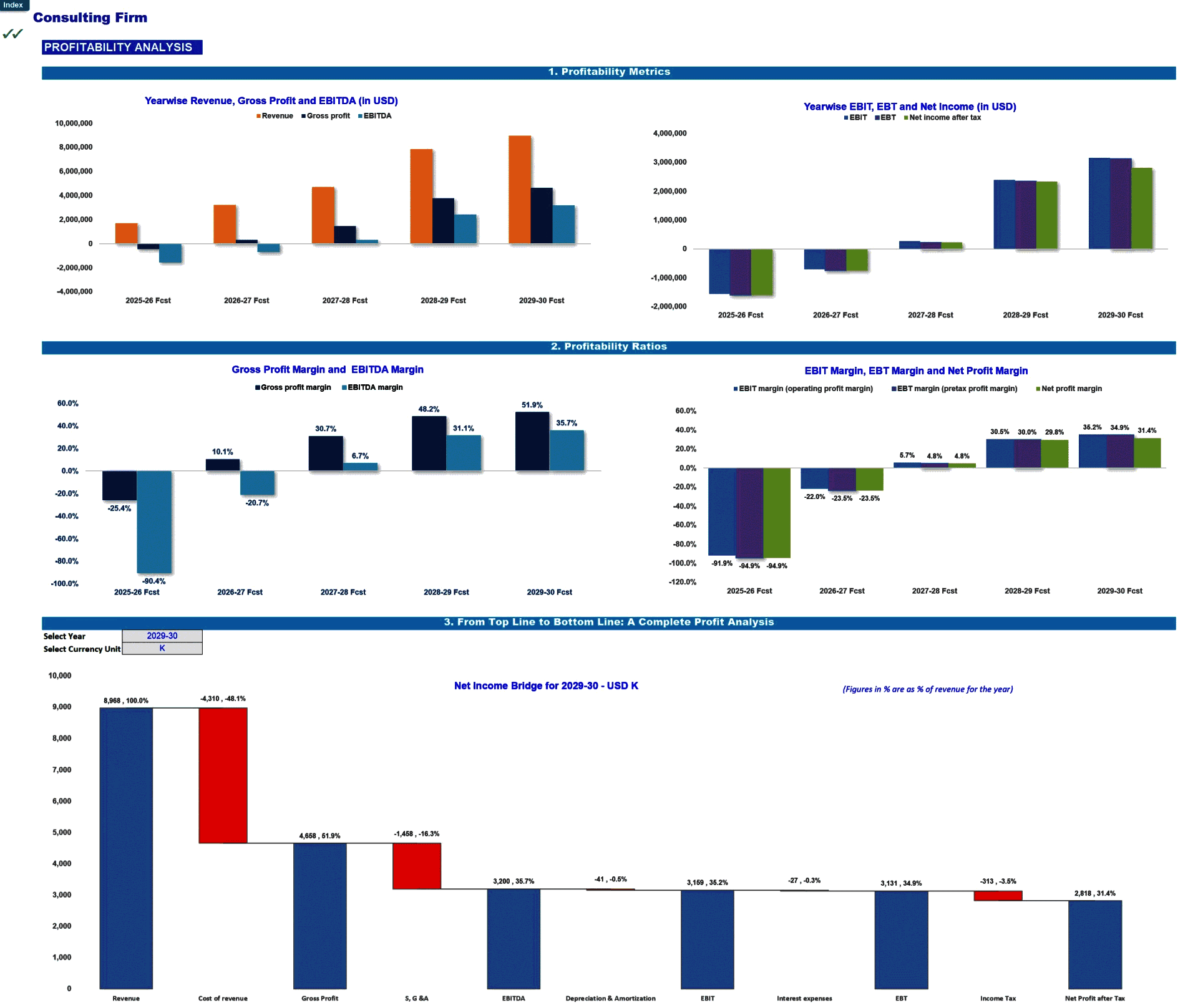 Consulting Firm 5-Year Financial Forecast Model (Pro version) (Excel template (XLSX)) Preview Image