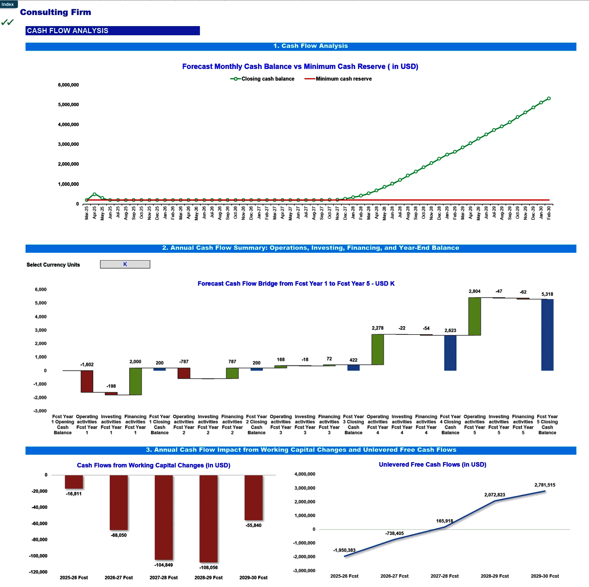 Consulting Firm 5-Year Financial Forecast Model (Pro version) (Excel template (XLSX)) Preview Image