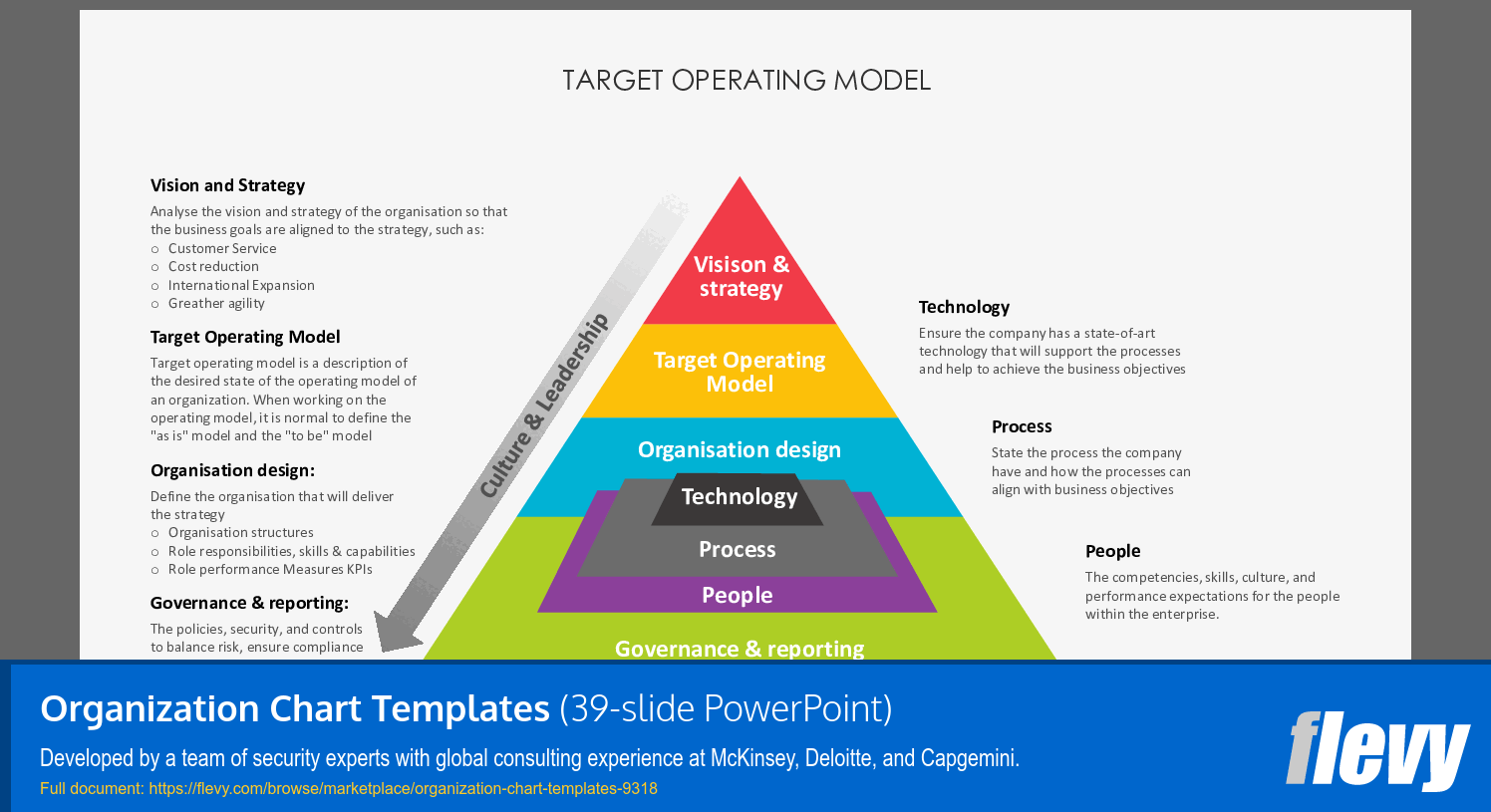 Organization Chart Templates (39-slide PPT PowerPoint presentation (PPTX)) Preview Image