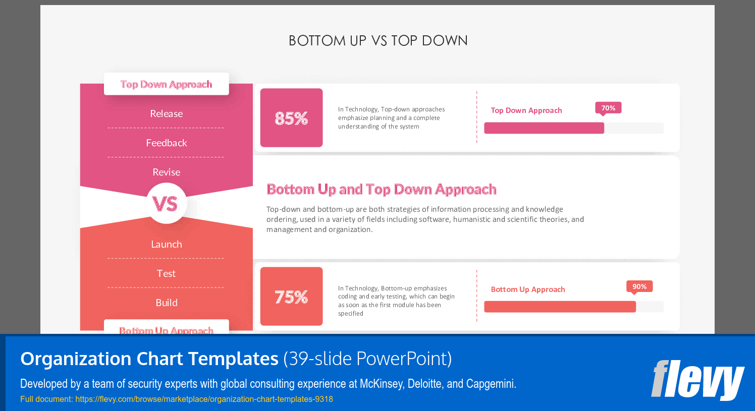 Organization Chart Templates (39-slide PPT PowerPoint presentation (PPTX)) Preview Image