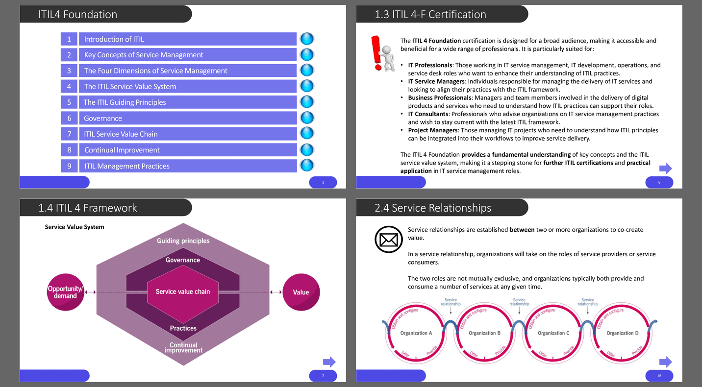 ITIL4 Foundation (200-slide PPT PowerPoint presentation (PPTX)) Preview Image