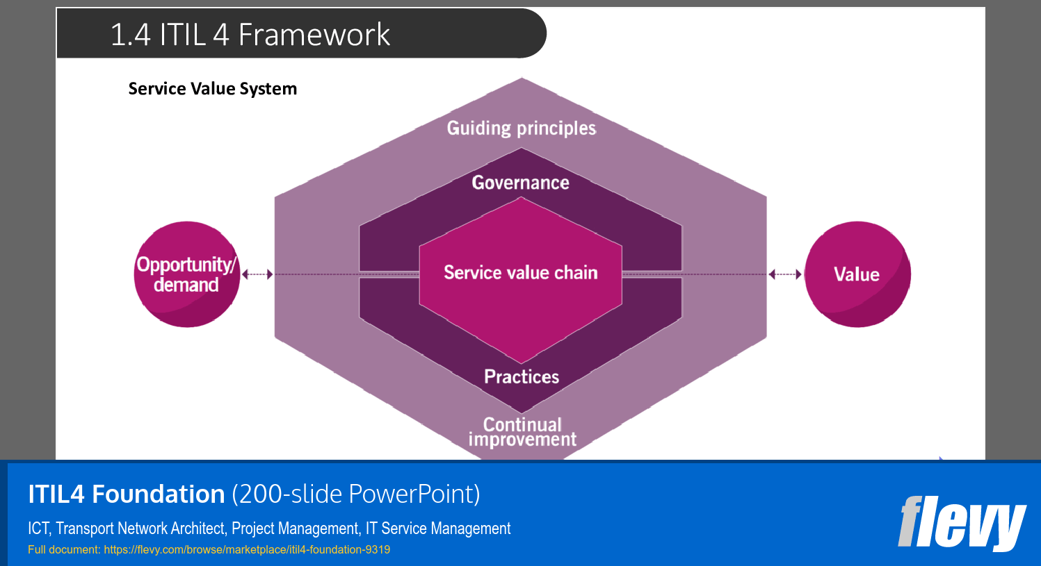 ITIL4 Foundation (200-slide PPT PowerPoint presentation (PPTX)) Preview Image