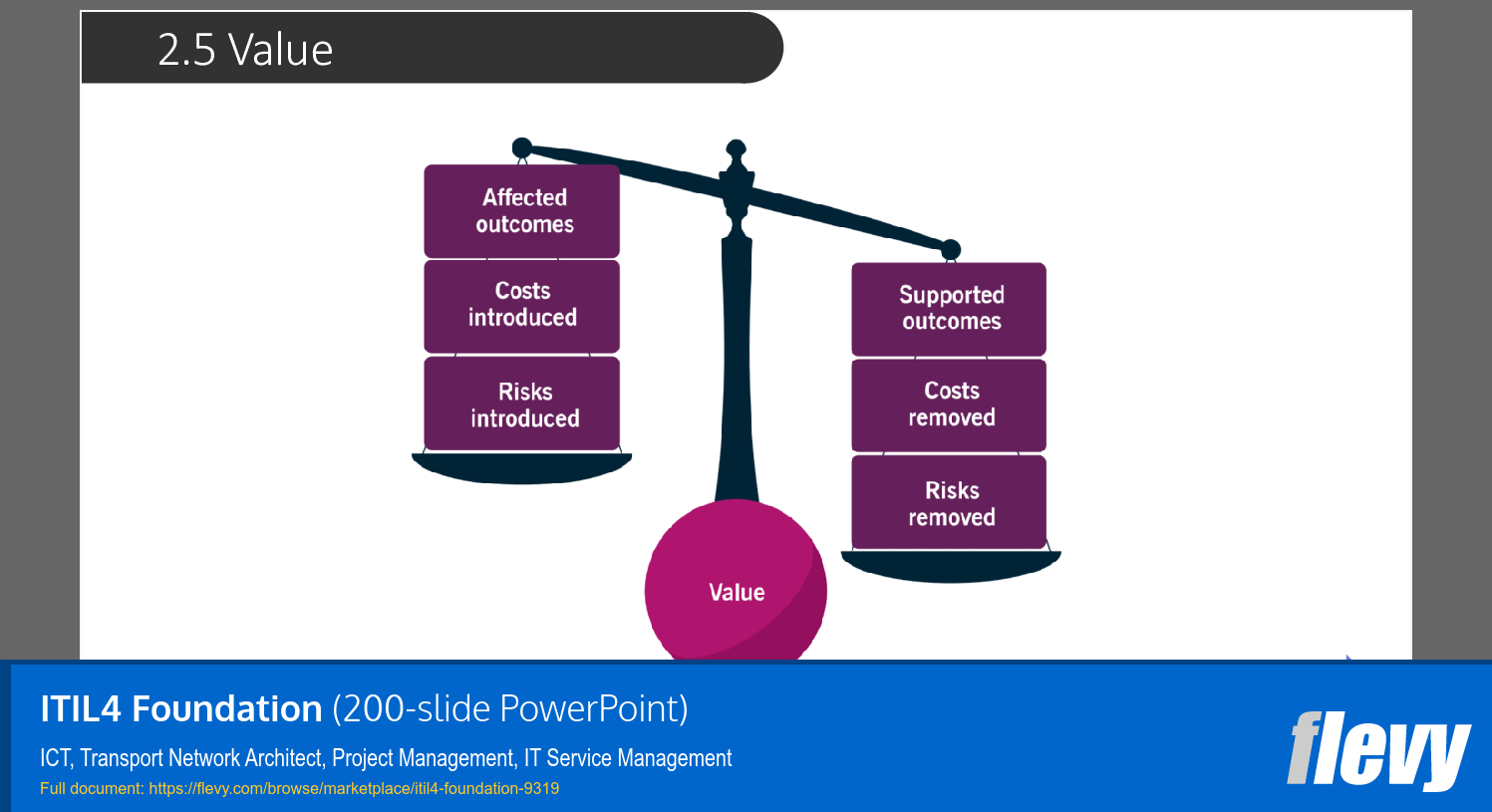 ITIL4 Foundation (200-slide PPT PowerPoint presentation (PPTX)) Preview Image