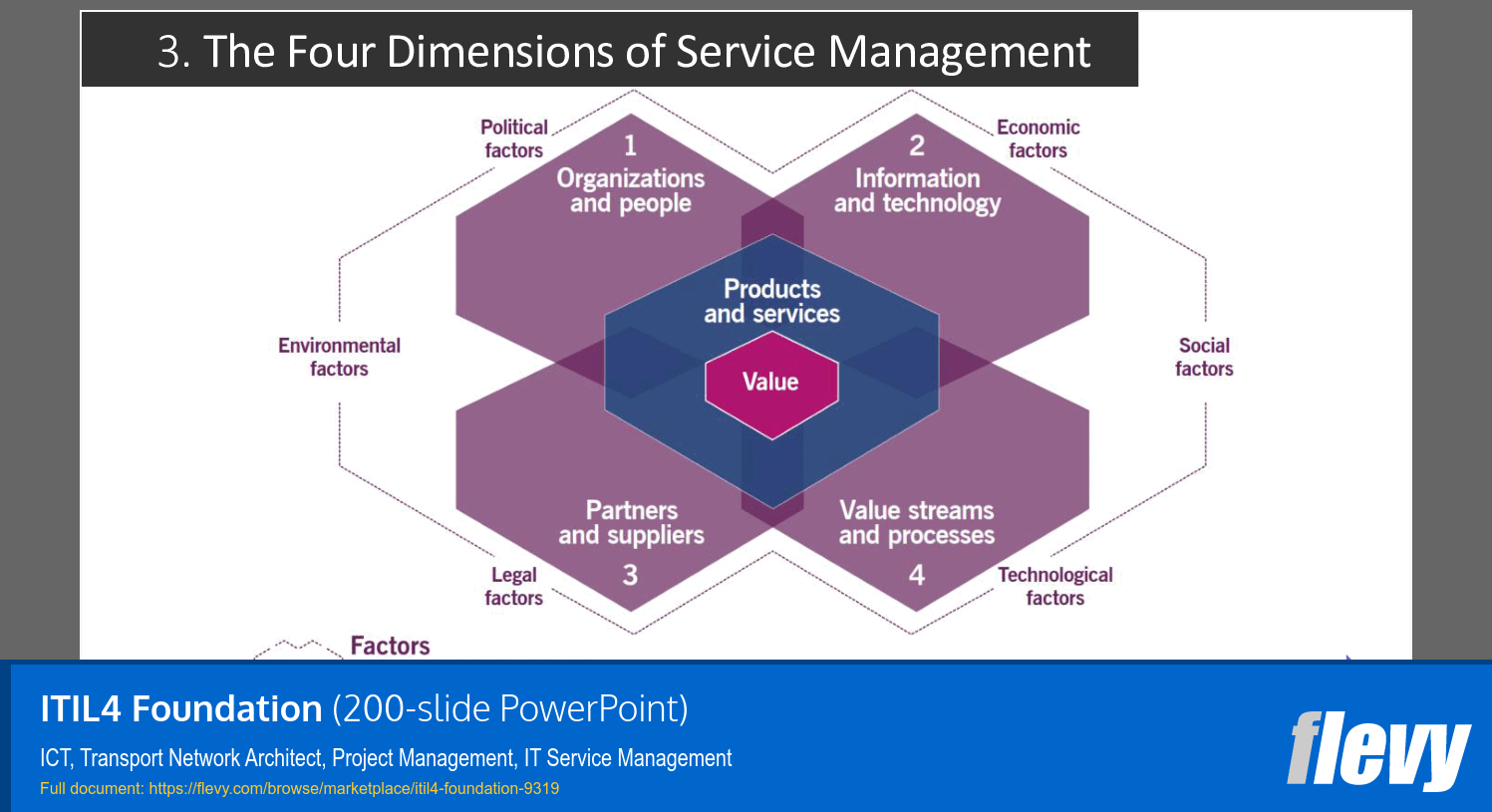 ITIL4 Foundation (200-slide PPT PowerPoint presentation (PPTX)) Preview Image