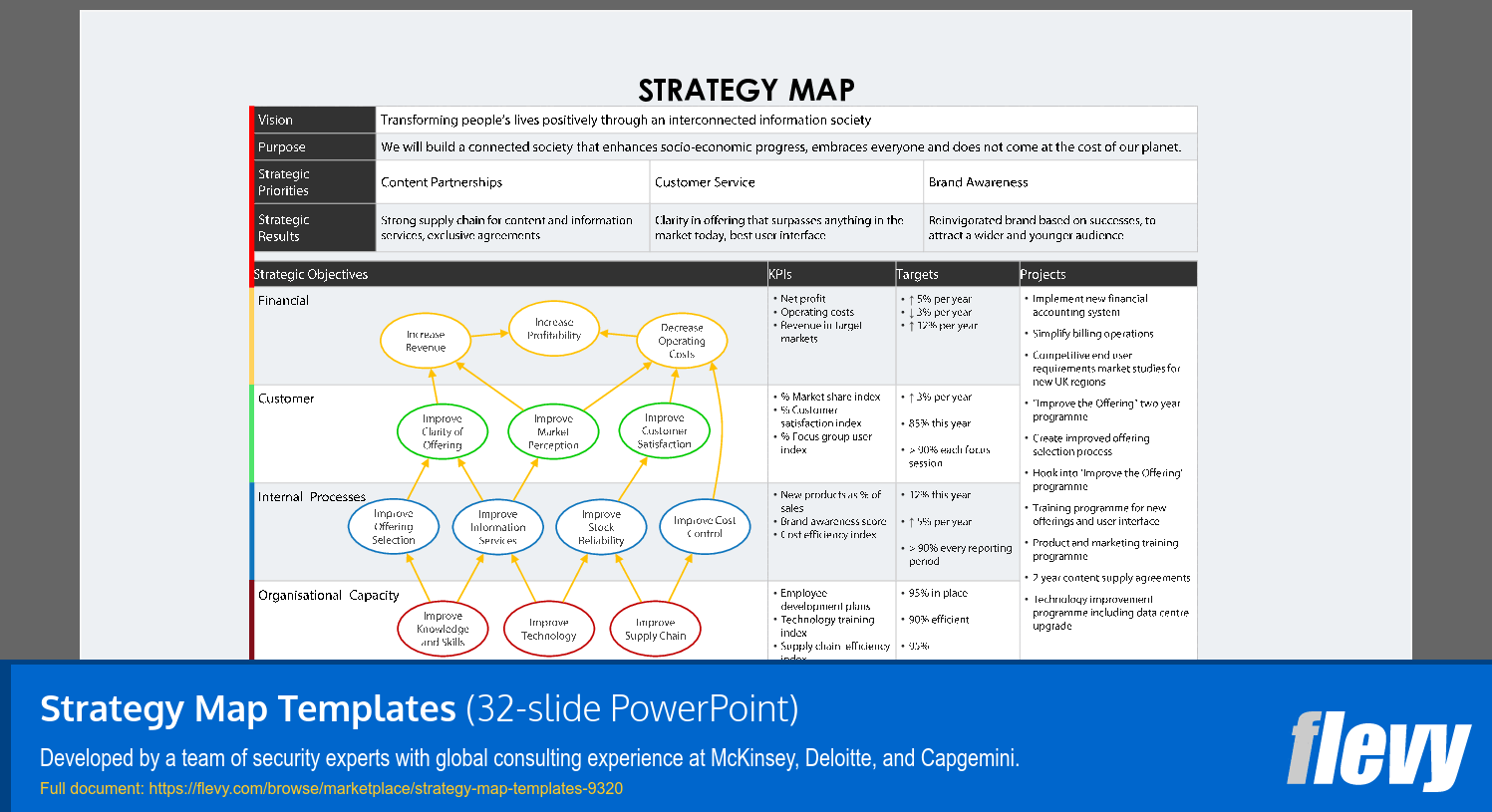 Strategy Map Templates (32-slide PPT PowerPoint presentation (PPTX)) Preview Image