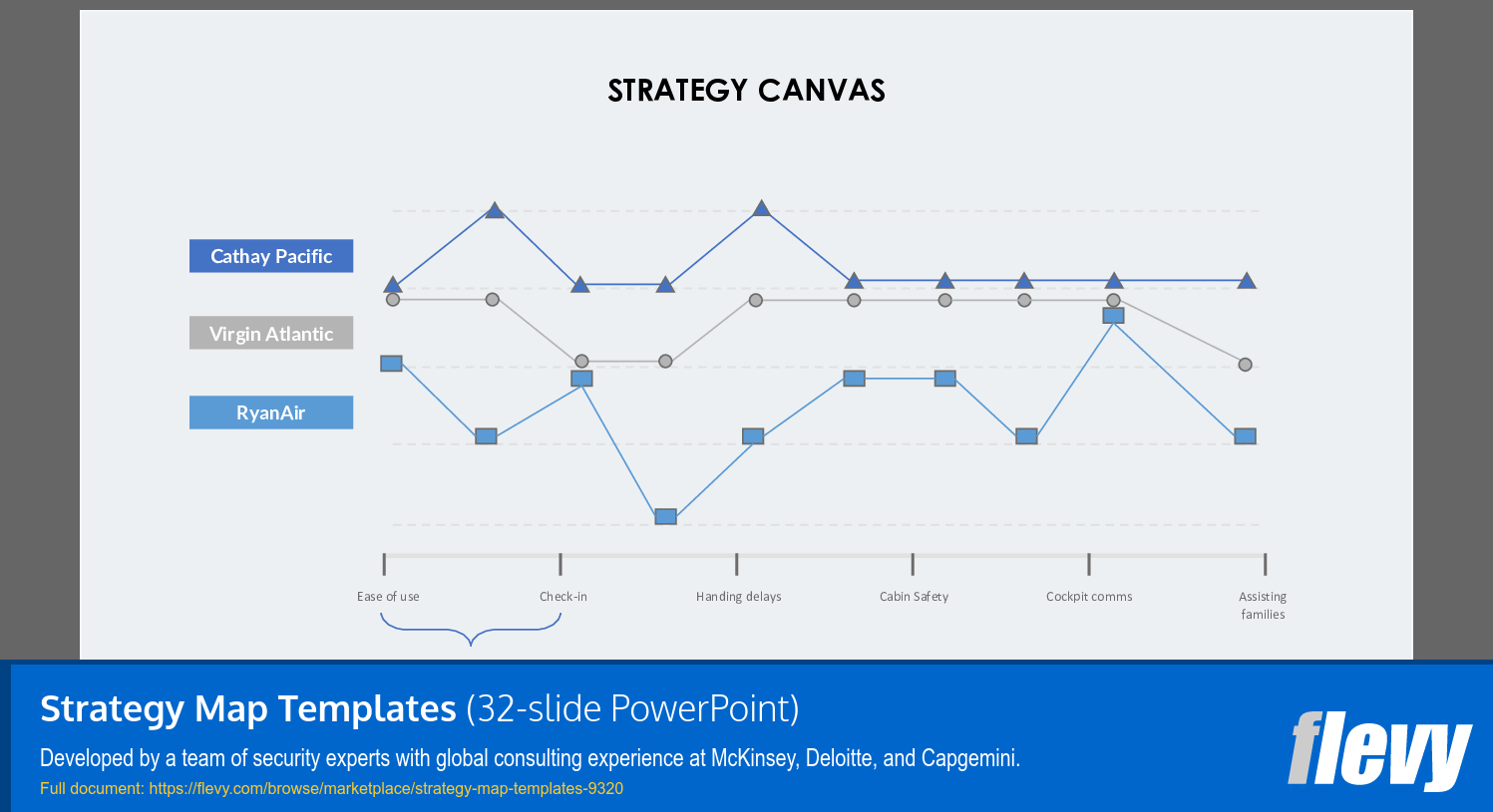 Strategy Map Templates (32-slide PPT PowerPoint presentation (PPTX)) Preview Image