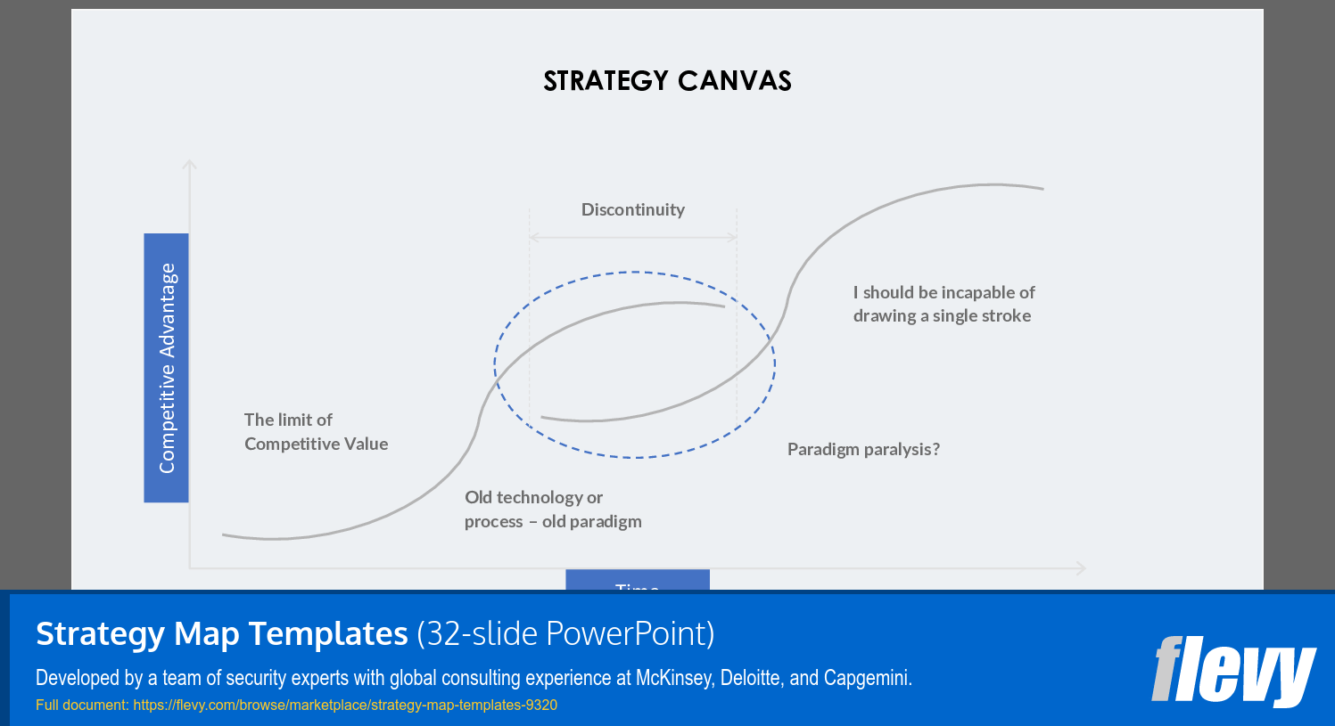 Strategy Map Templates (32-slide PPT PowerPoint presentation (PPTX)) Preview Image