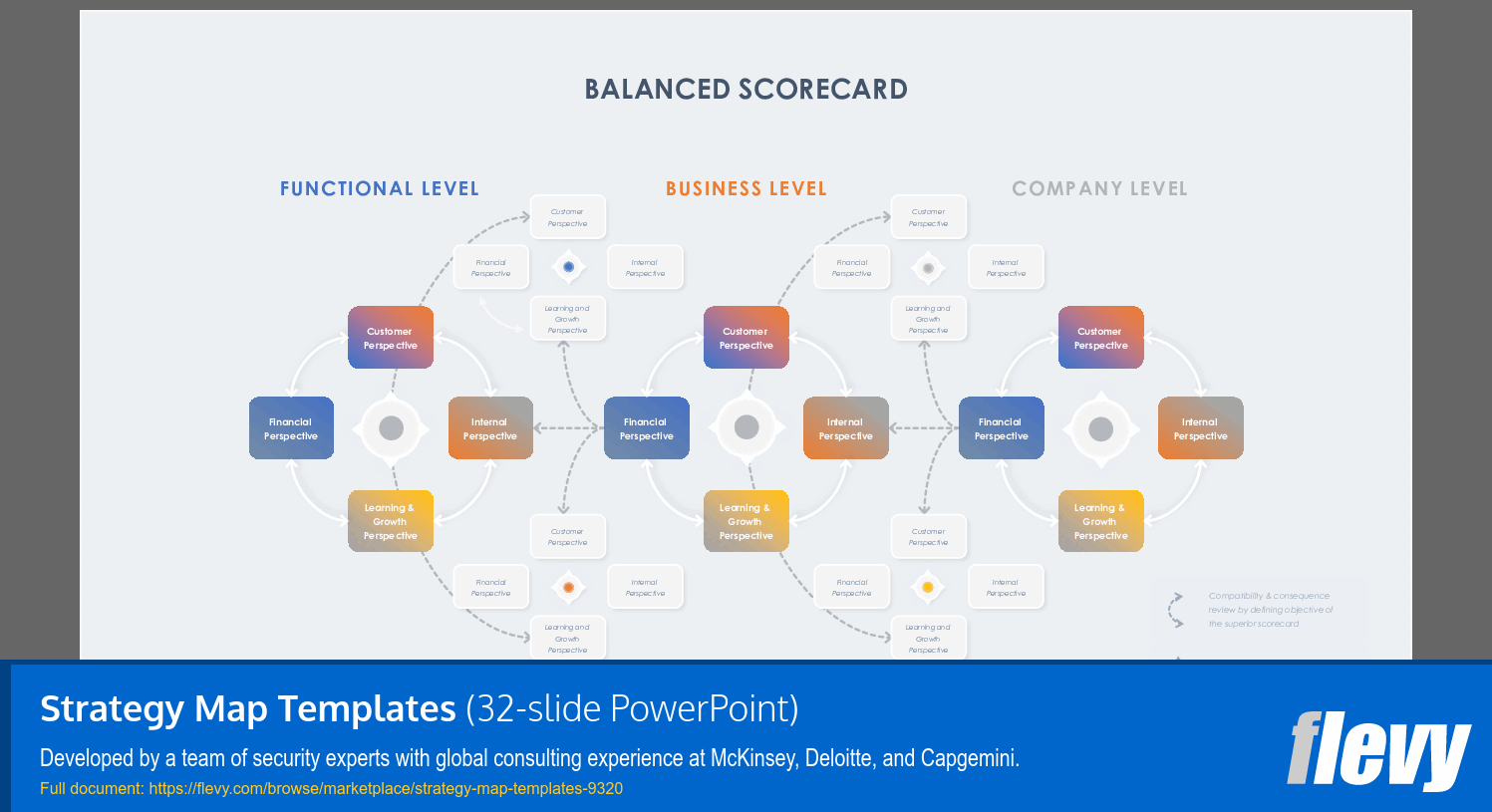 Strategy Map Templates (32-slide PPT PowerPoint presentation (PPTX)) Preview Image