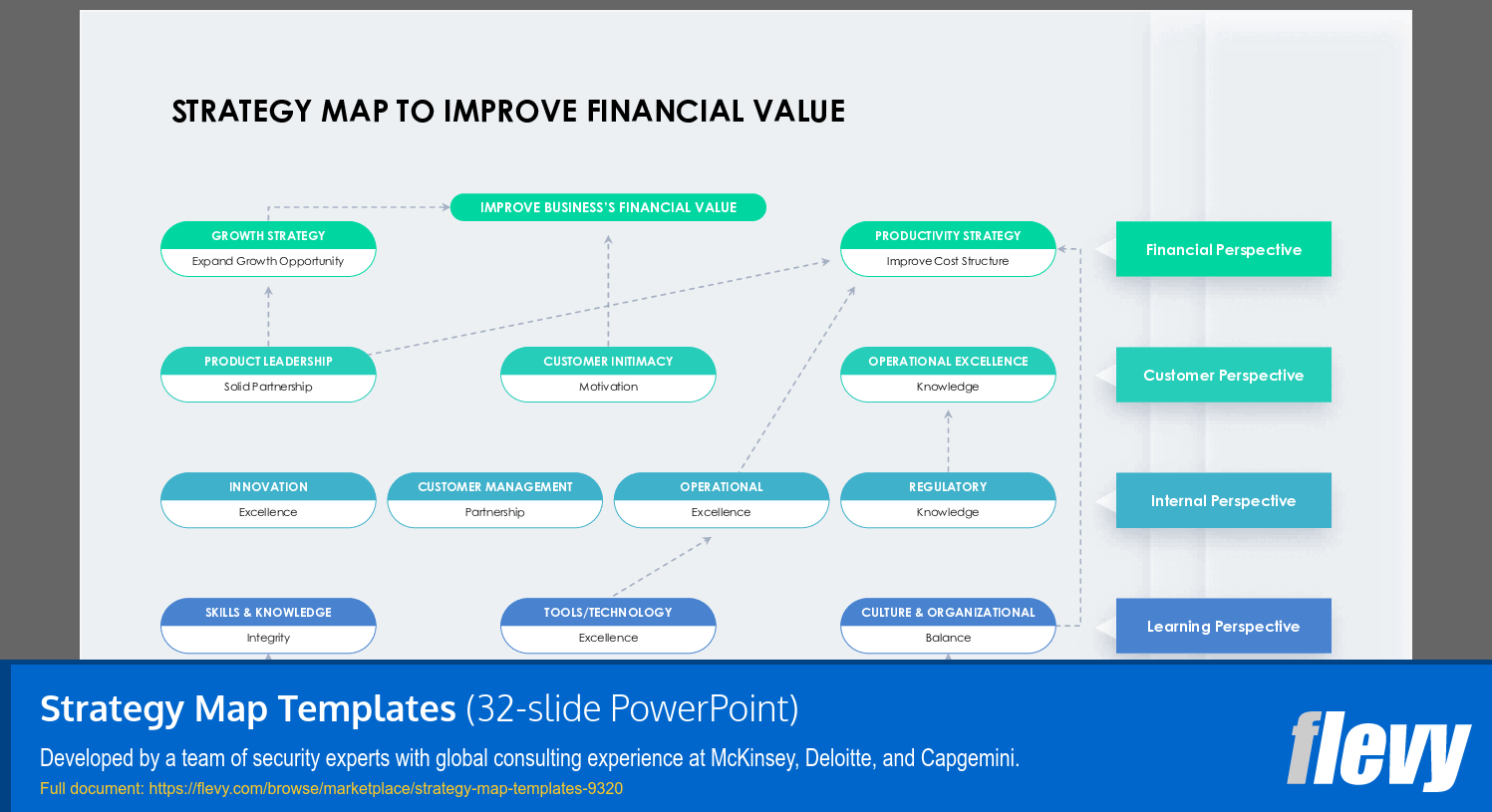 Strategy Map Templates (32-slide PPT PowerPoint presentation (PPTX)) Preview Image