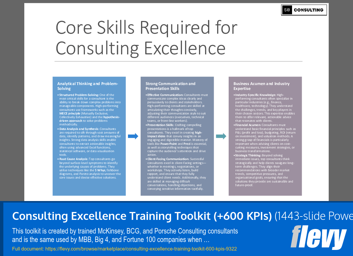 Consulting Excellence Training Toolkit (+600 KPIs) (1443-slide PPT PowerPoint presentation (PPTX)) Preview Image