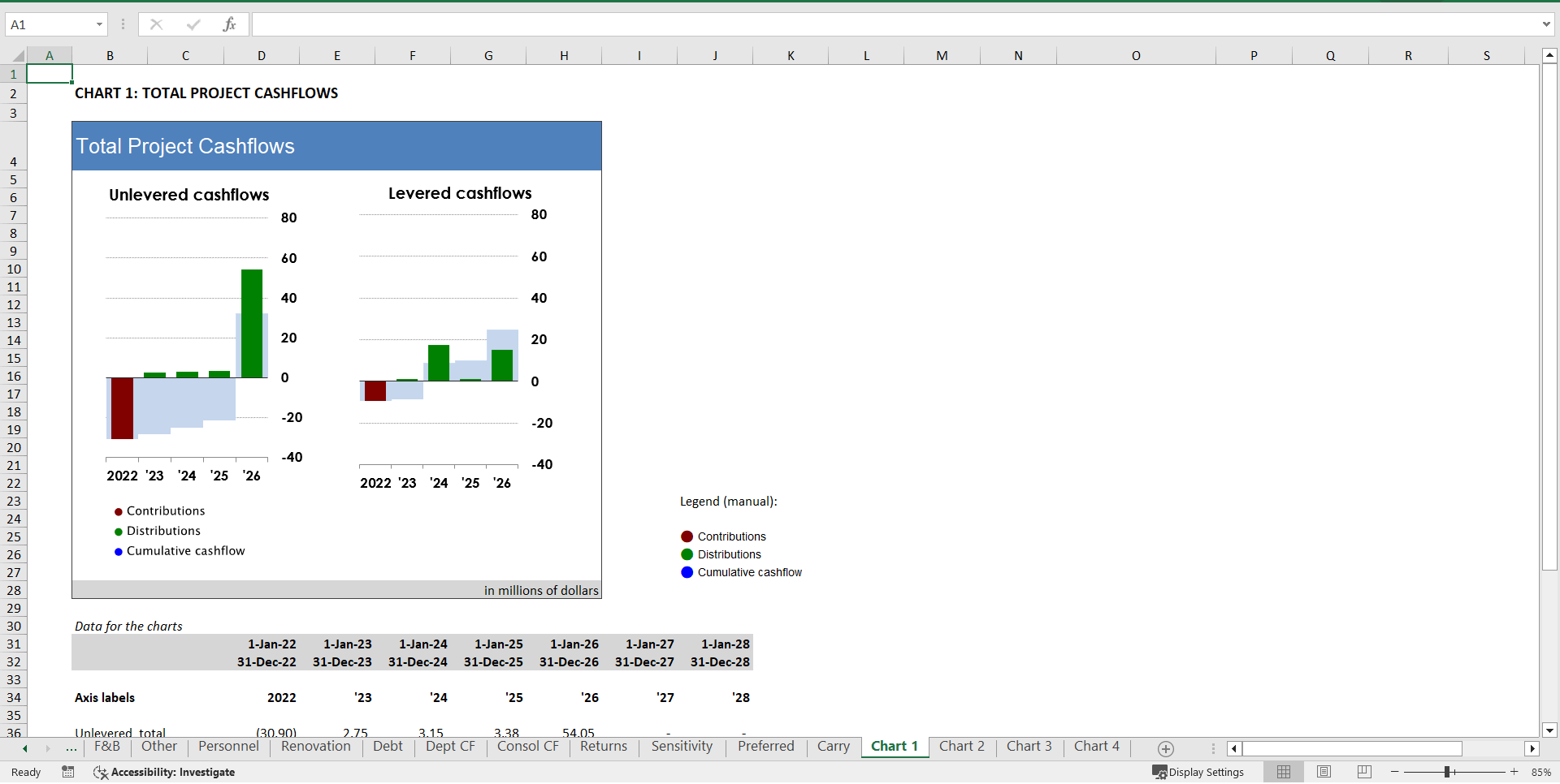 Hotel Acquisition ("Buy-Hold-Sell") Financial Model (Excel template (XLSX)) Preview Image