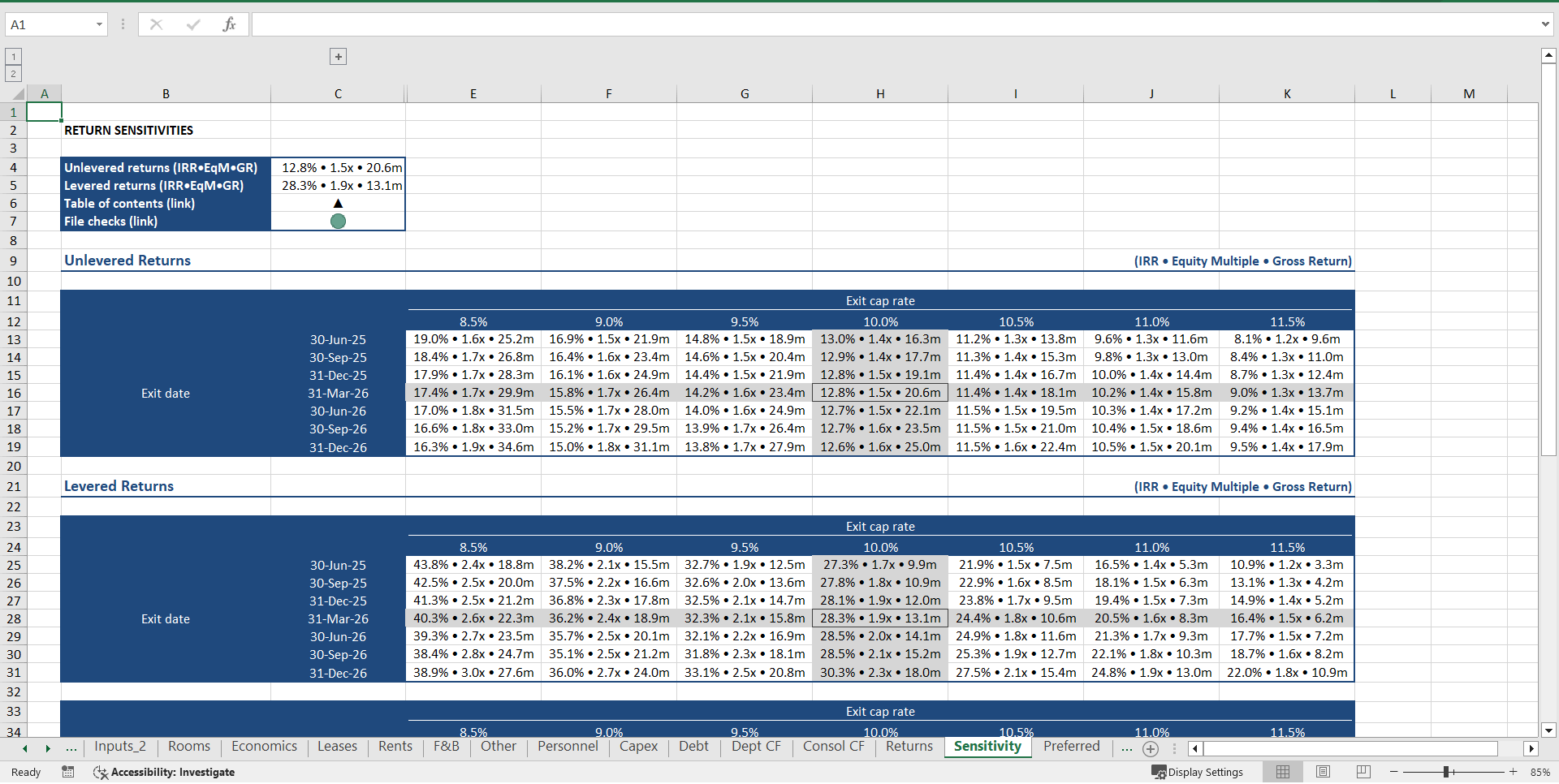 Hotel Development ("Build-Hold-Sell") Financial Model (Excel template (XLSX)) Preview Image