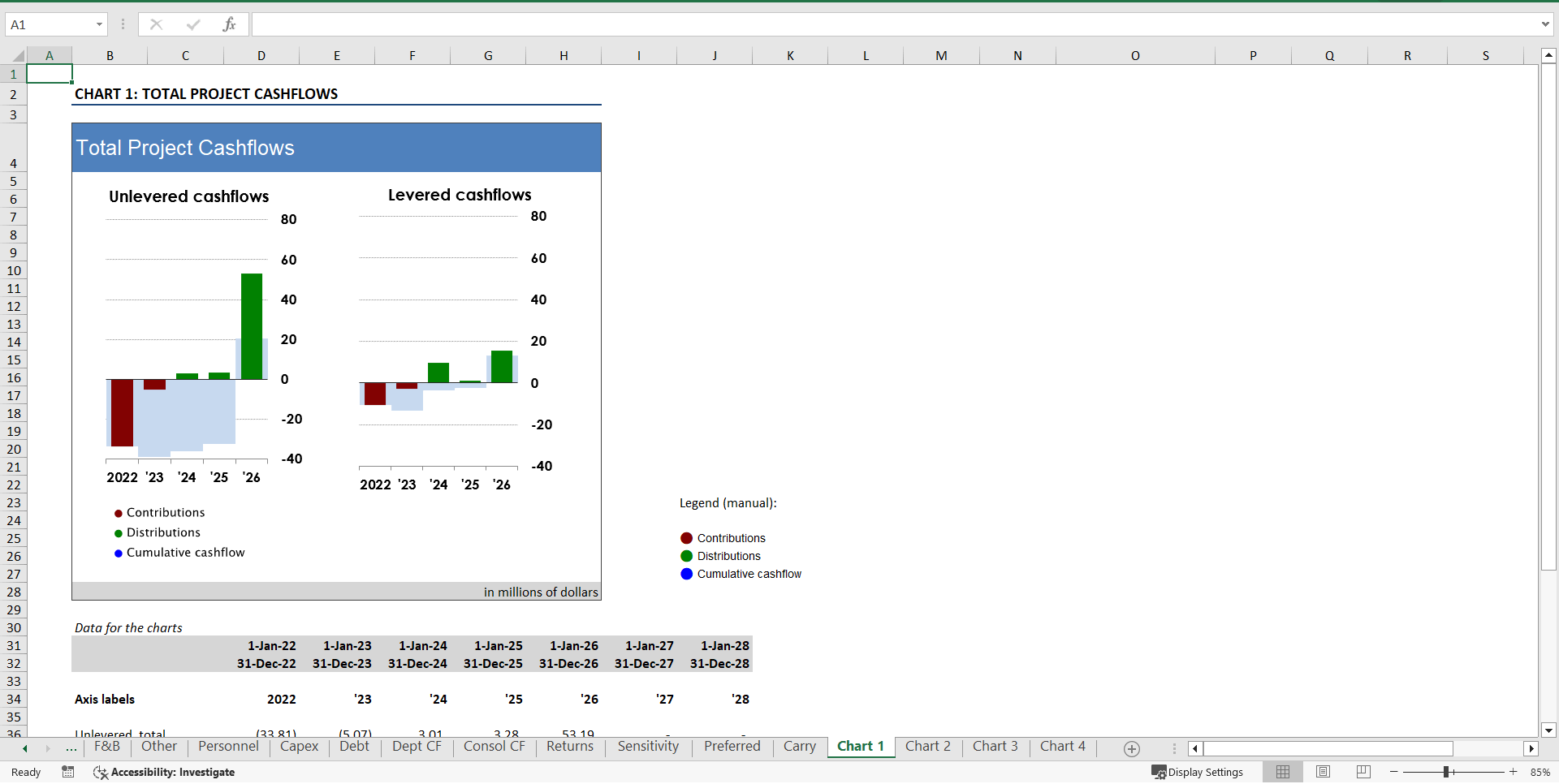 Hotel Development ("Build-Hold-Sell") Financial Model (Excel template (XLSX)) Preview Image