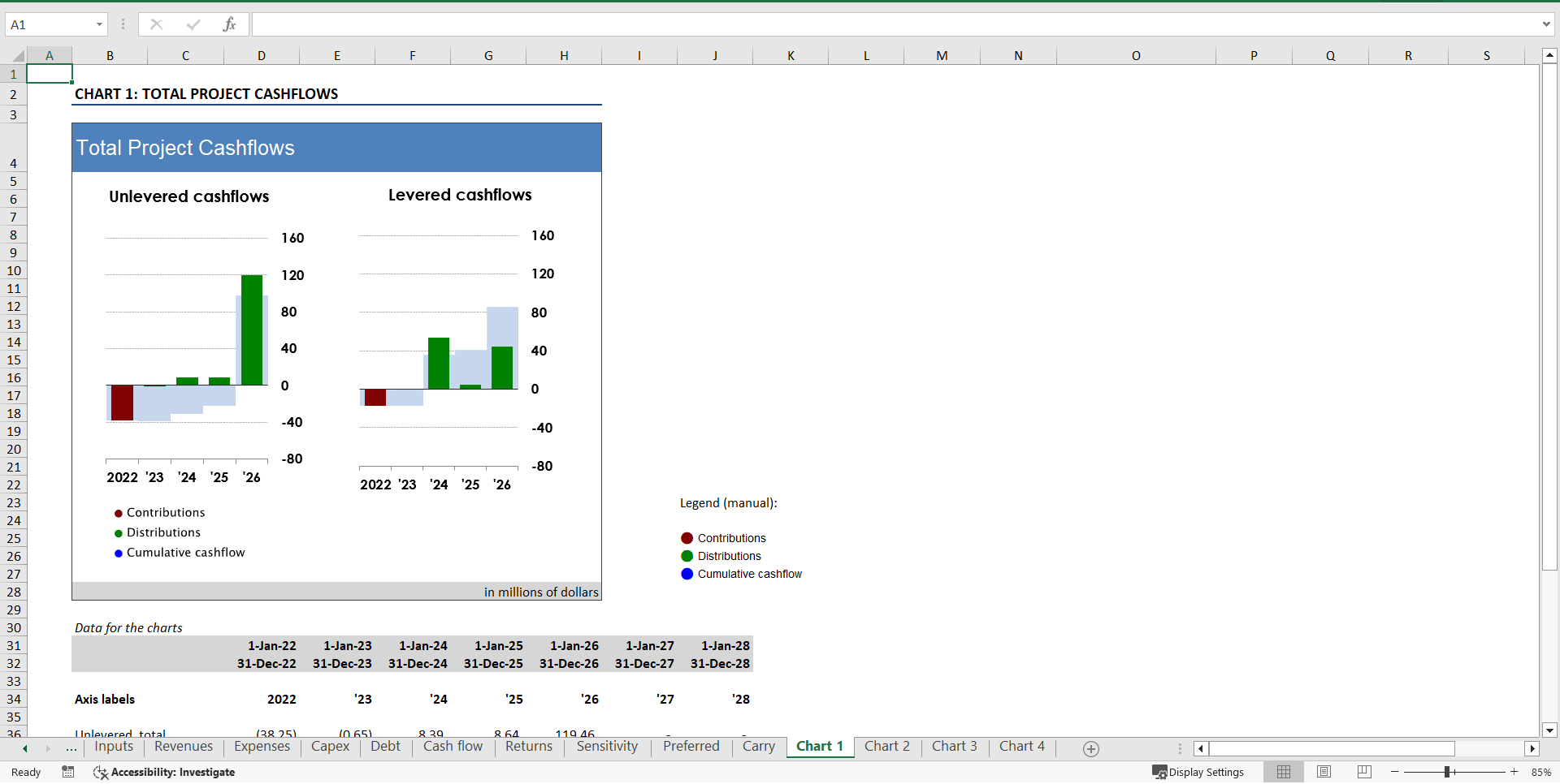 Office Development ("Build-Hold-Sell") Financial Model (Excel template (XLSX)) Preview Image