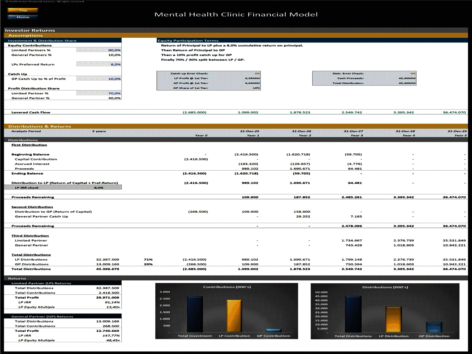 Mental Health Clinic – 5 Year Financial Model (Excel template (XLSX)) Preview Image