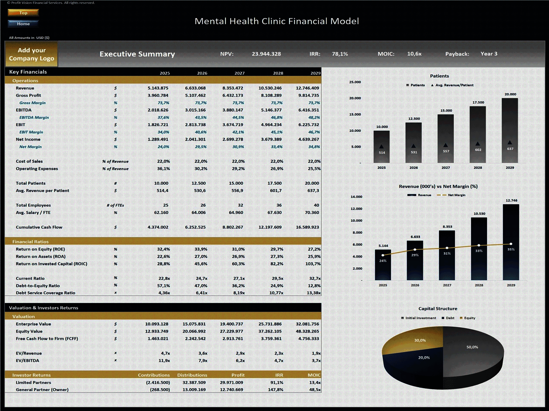 Mental Health Clinic – 5 Year Financial Model (Excel template (XLSX)) Preview Image