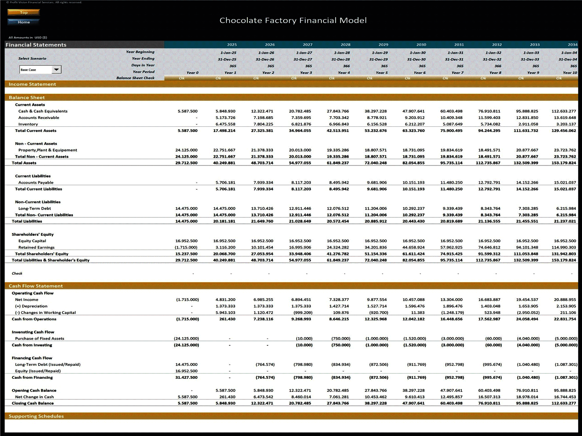 Chocolate Factory – 10 Year Financial Model (Excel template (XLSX)) Preview Image