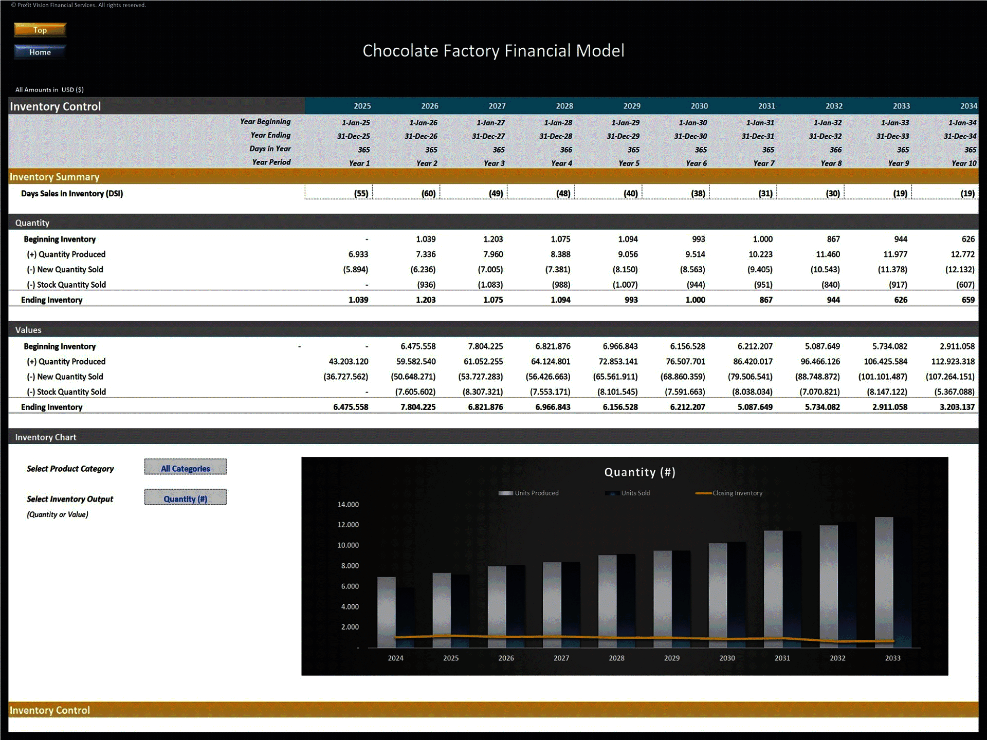 Chocolate Factory – 10 Year Financial Model (Excel template (XLSX)) Preview Image