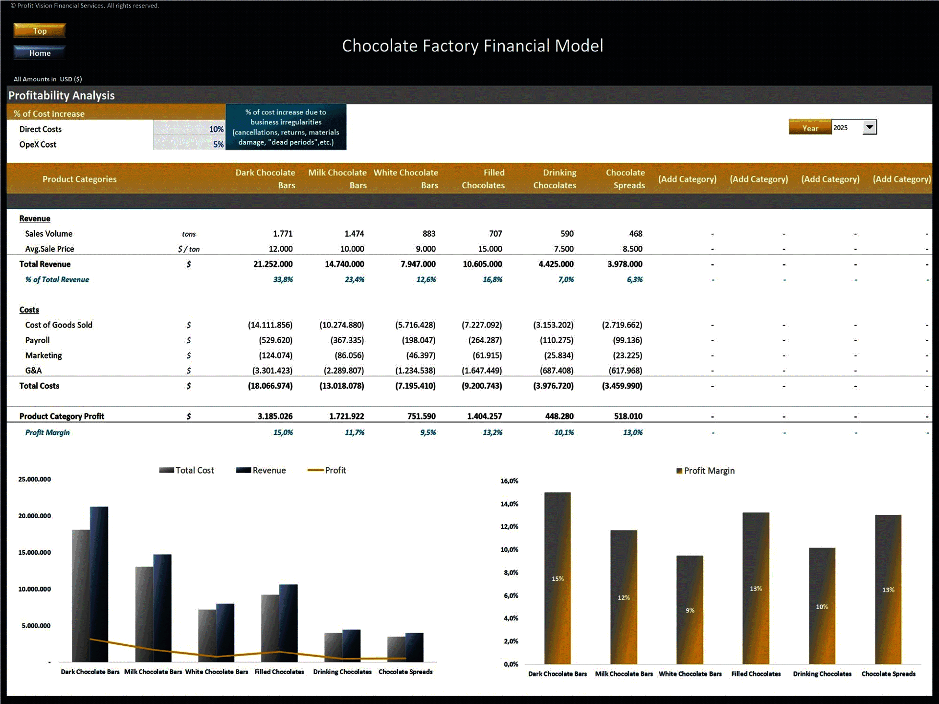 Chocolate Factory – 10 Year Financial Model (Excel template (XLSX)) Preview Image