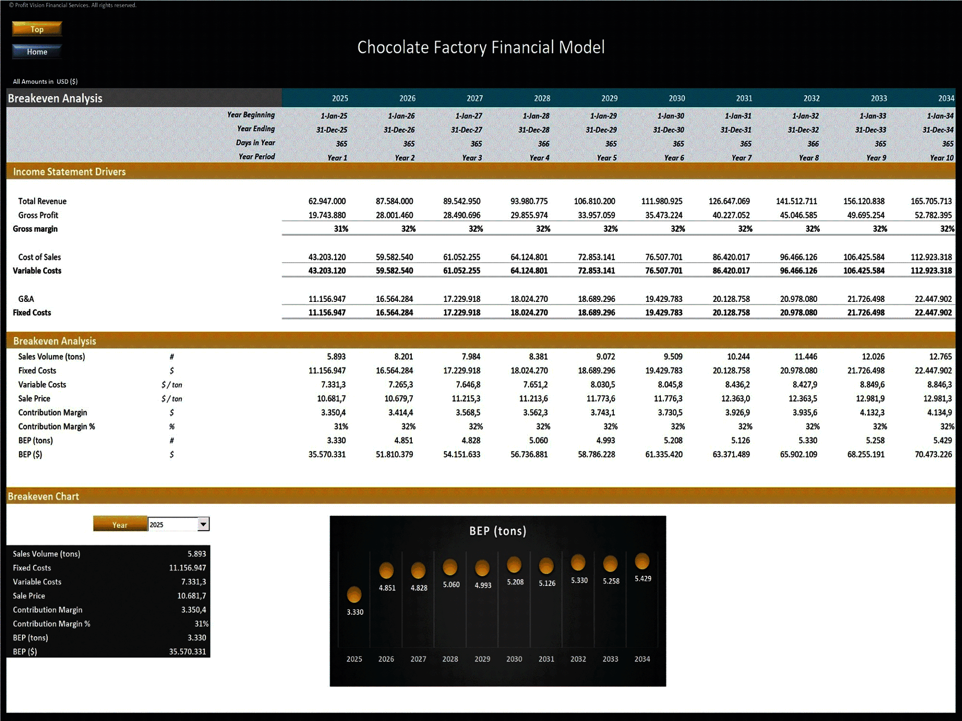 Chocolate Factory – 10 Year Financial Model (Excel template (XLSX)) Preview Image