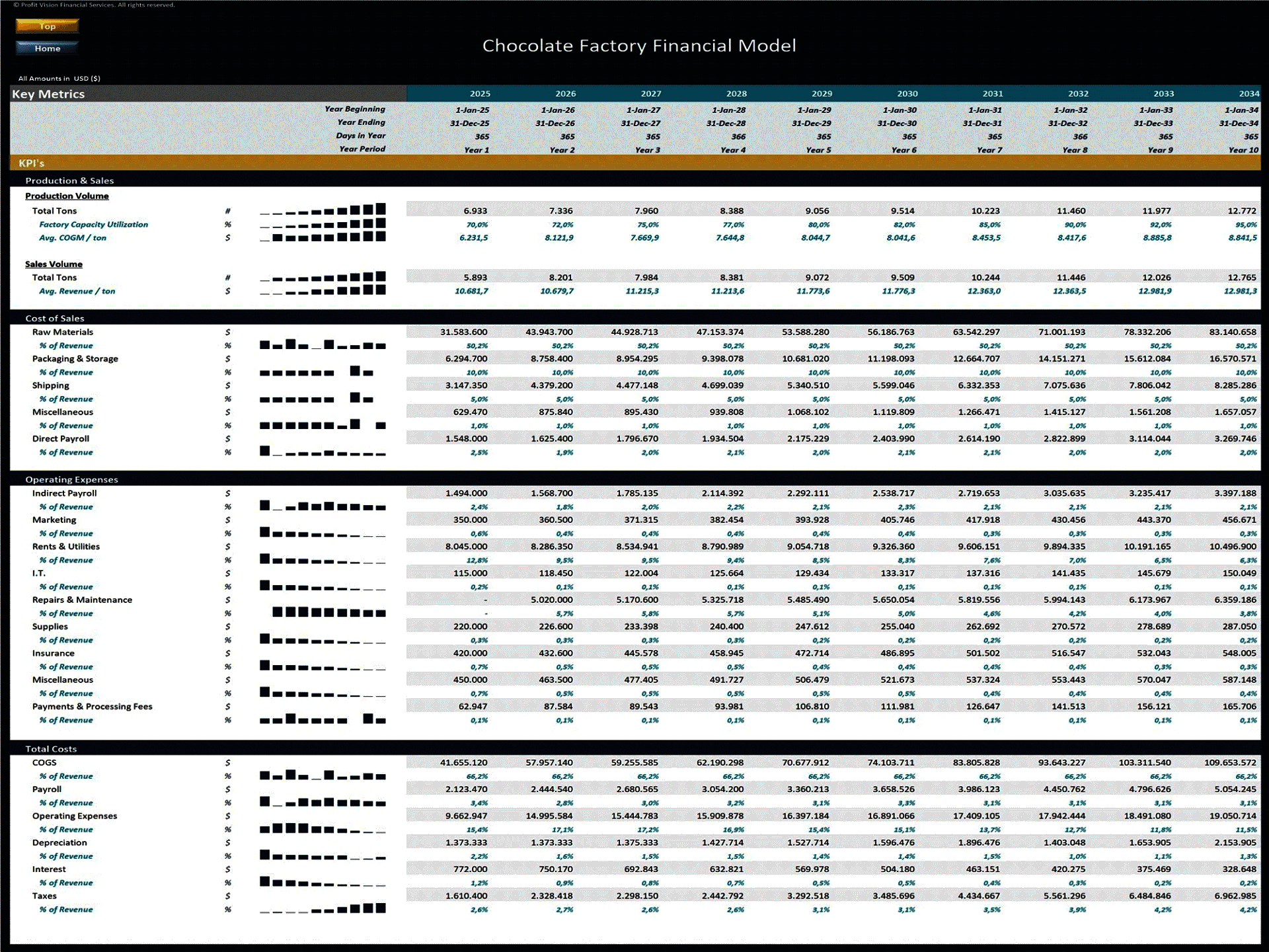 Chocolate Factory – 10 Year Financial Model (Excel template (XLSX)) Preview Image