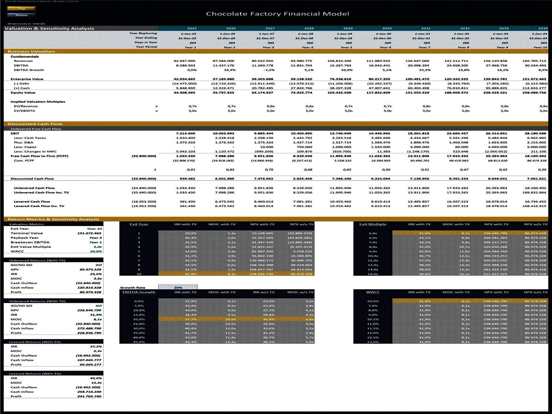 Chocolate Factory – 10 Year Financial Model (Excel template (XLSX)) Preview Image